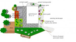 Greenhouse plan, now about 75% complete